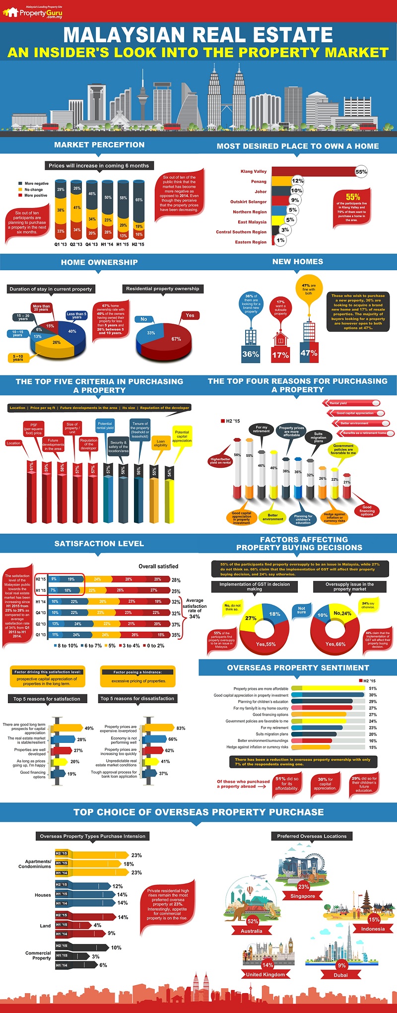 Infographic-Insider-Look-Into-Property-Market